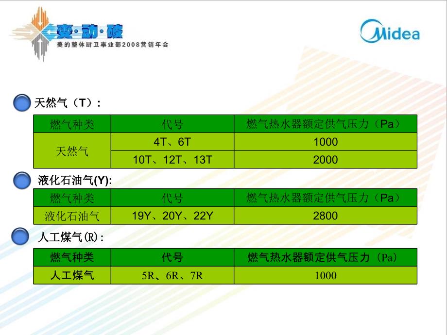 燃气热水器产品介绍_第4页