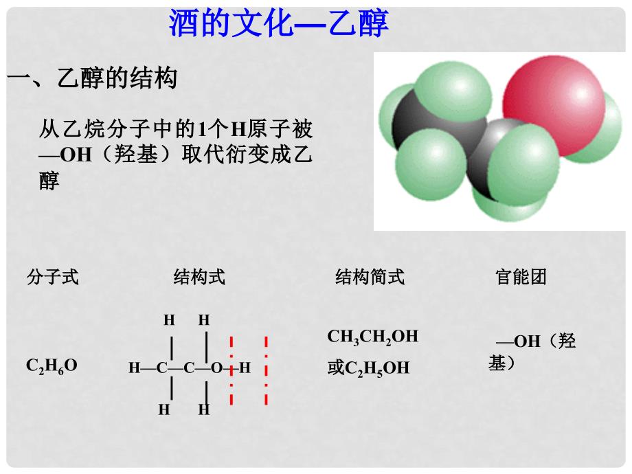 山东省招远市第二中学高中化学《乙醇》课件 鲁科版必修2_第2页