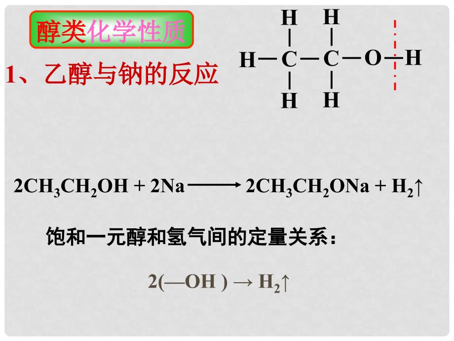 山东省招远市第二中学高中化学《乙醇》课件 鲁科版必修2_第4页