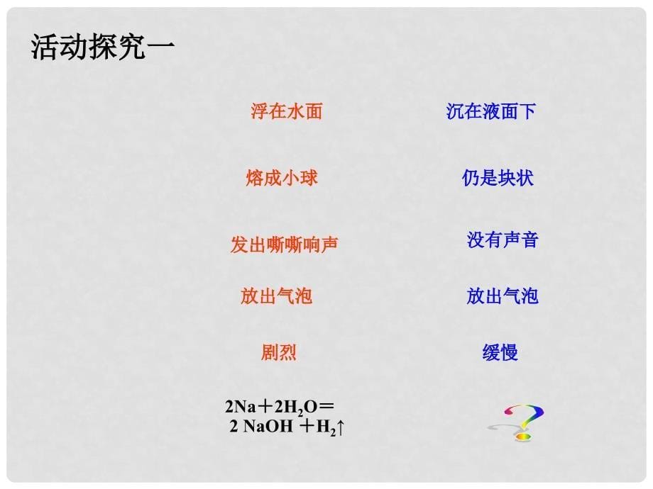 山东省招远市第二中学高中化学《乙醇》课件 鲁科版必修2_第5页