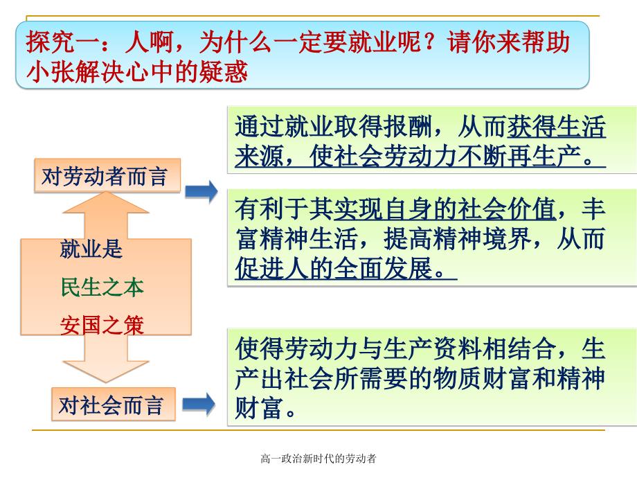 高一政治新时代的劳动者课件_第2页