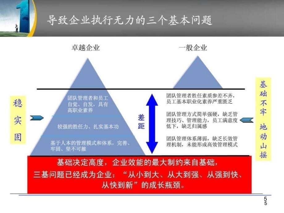 高效团队建设与管理课件_第5页