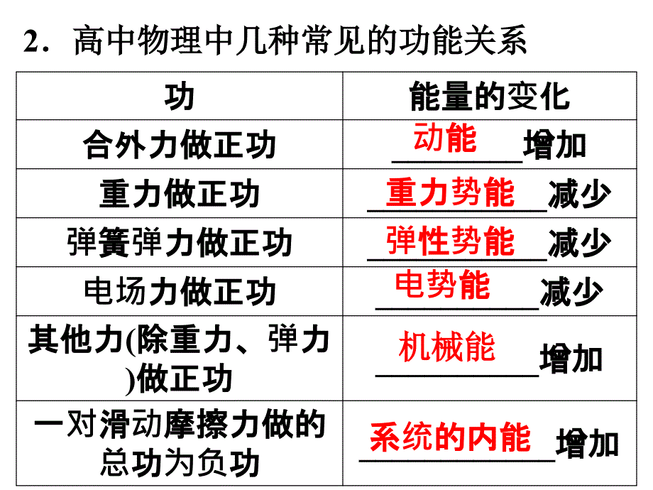 高三物理人教版第一轮复习第五章第4节_第3页