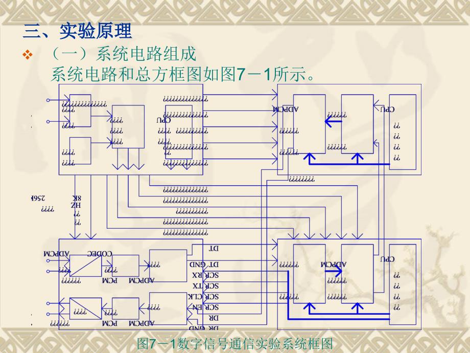 数字基带信号处理实验_第3页