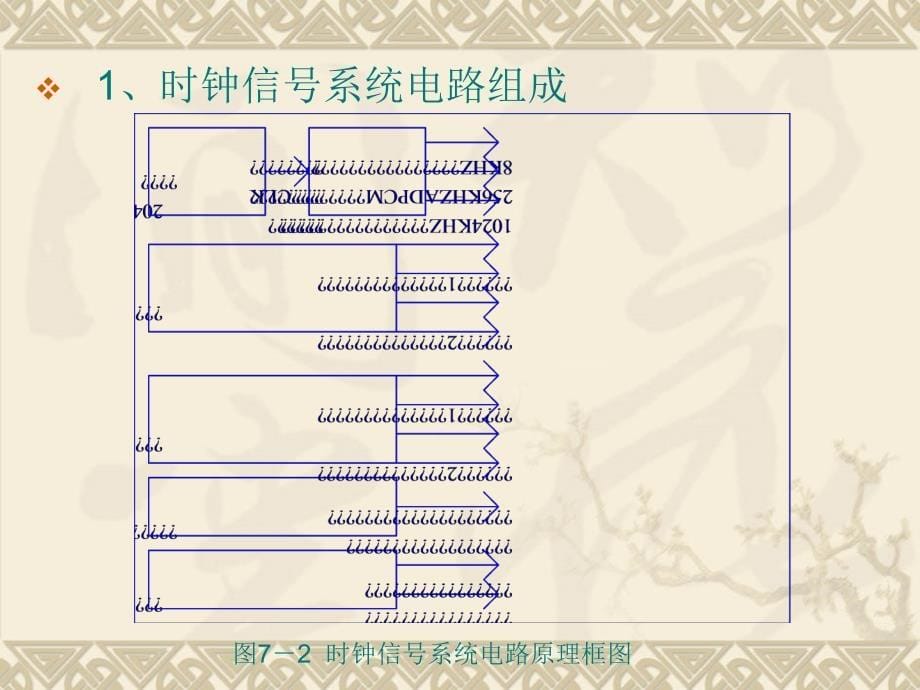 数字基带信号处理实验_第5页