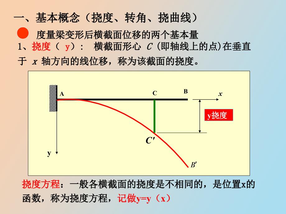 梁的变形与刚度计算_第2页