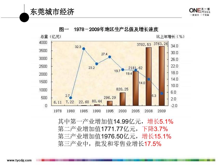 东莞樟木头天一城介绍.ppt_第4页