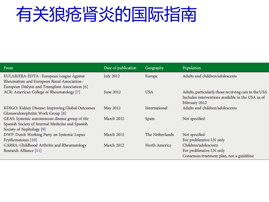 狼疮肾炎治疗指南解析_第4页