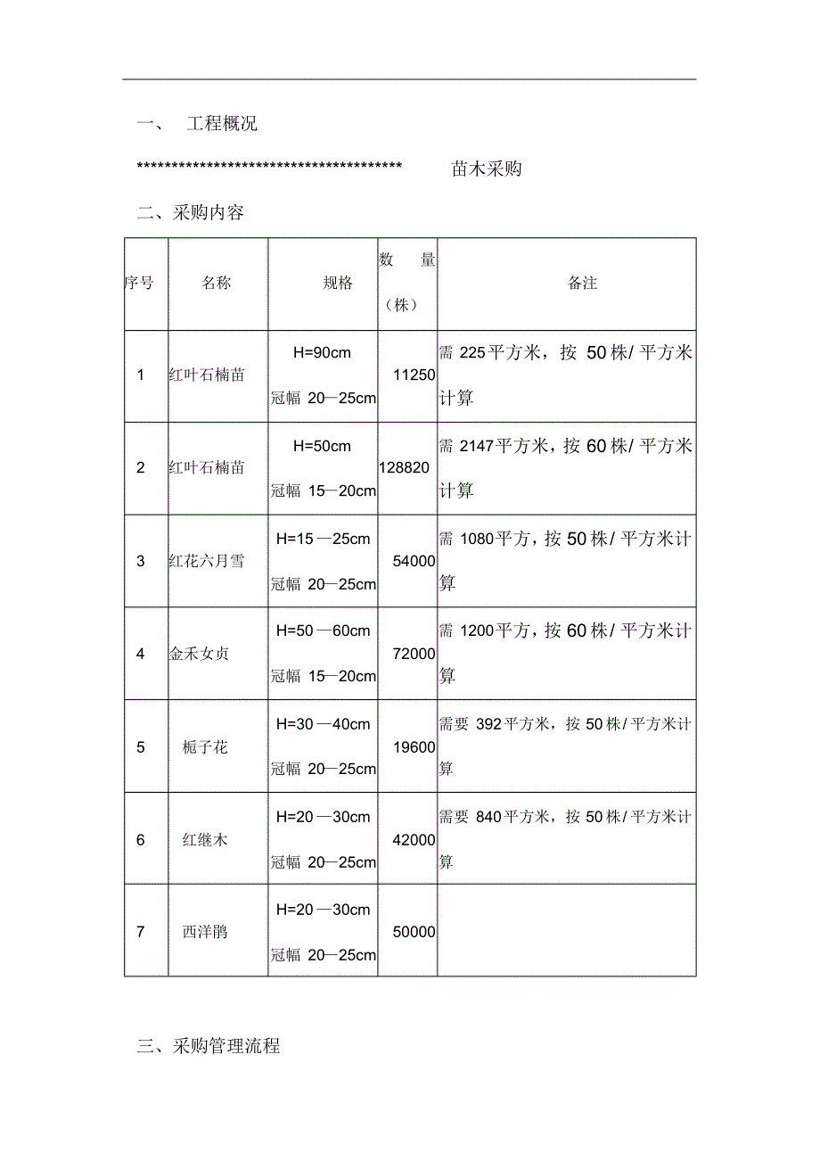 苗木采购服务方案以及售后服务方案2_第3页