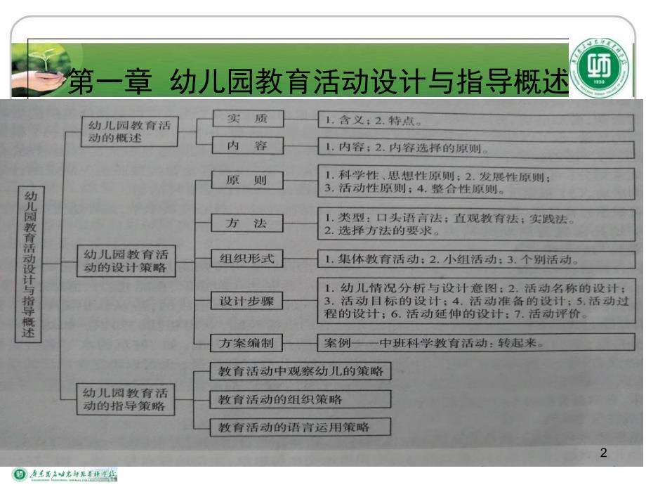 幼儿园教育活动设计与指导概述第一章课堂PPT_第2页