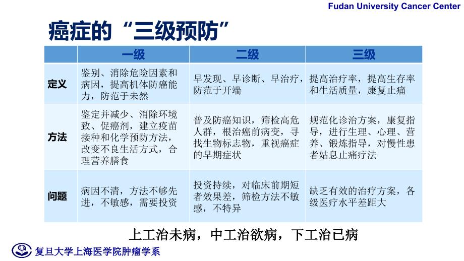 消化道遗传性肿瘤与精准医疗2020年更新.ppt_第3页