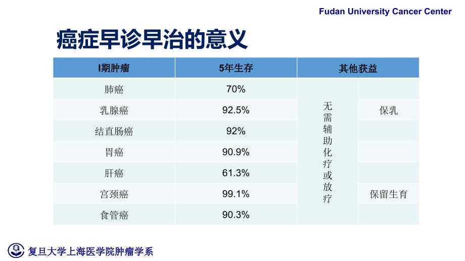 消化道遗传性肿瘤与精准医疗2020年更新.ppt_第4页