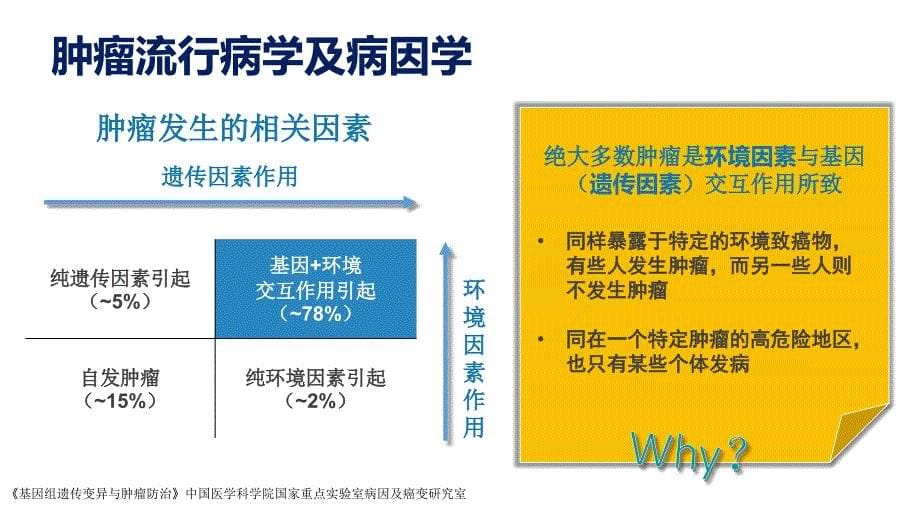 消化道遗传性肿瘤与精准医疗2020年更新.ppt_第5页