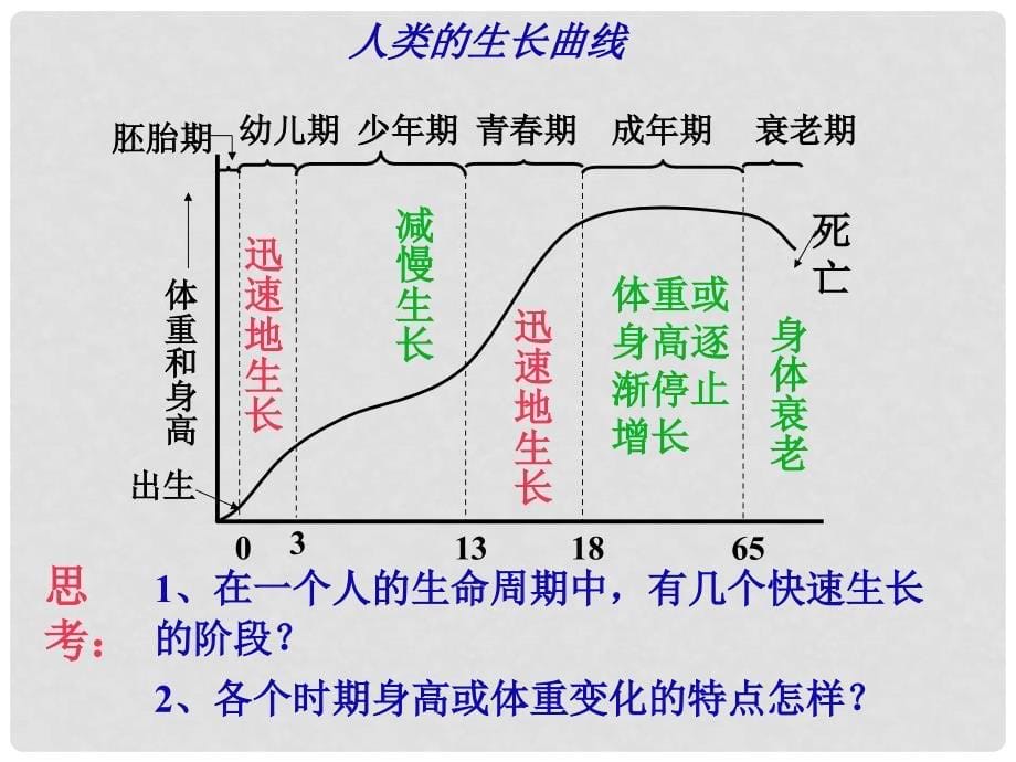 浙江省绍兴县杨汛桥镇中学七年级科学 3.3《走向成熟》课件_第5页