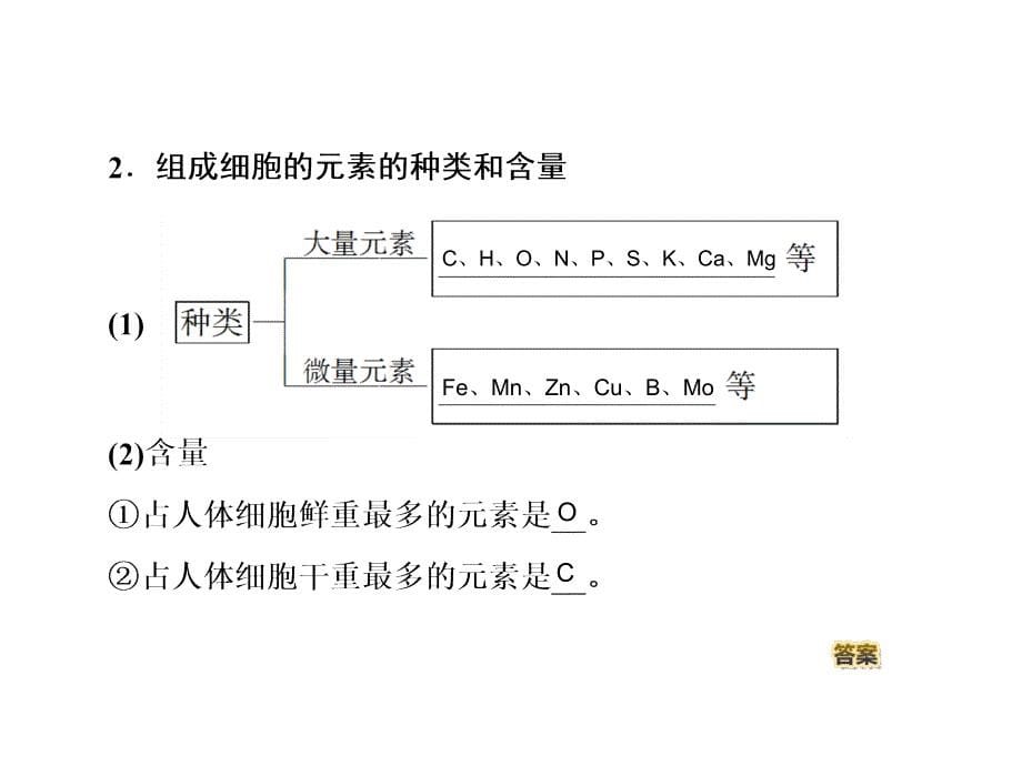 人教版高中生物必修一ppt课件第2章第1节细胞中的元素和化合物_第5页