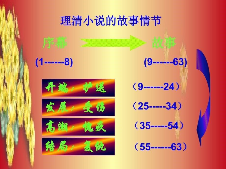 2芦花荡课件1_第5页