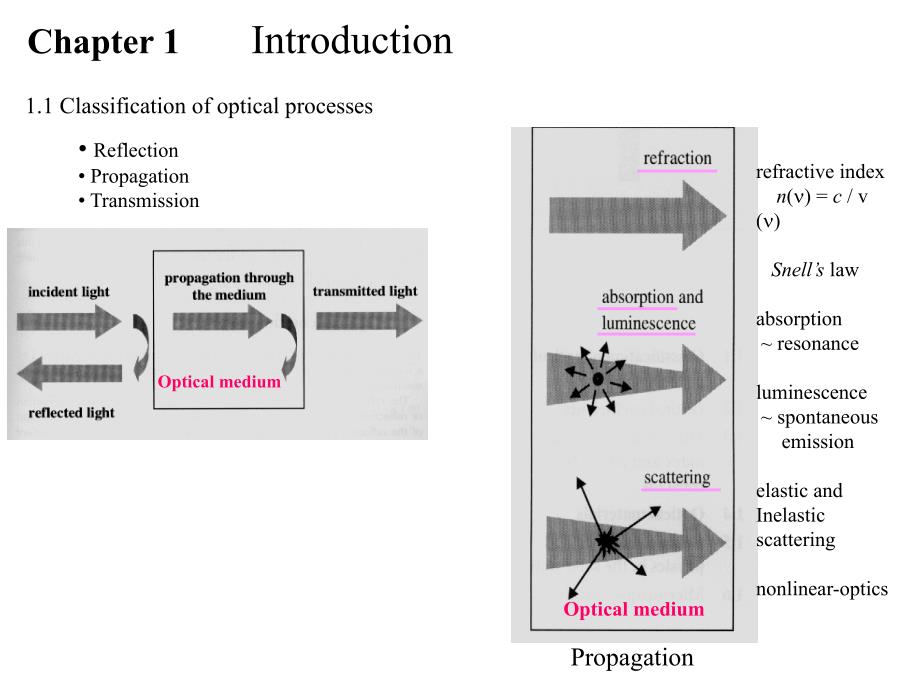 Optical PropertiesofCondensed Matters_第3页