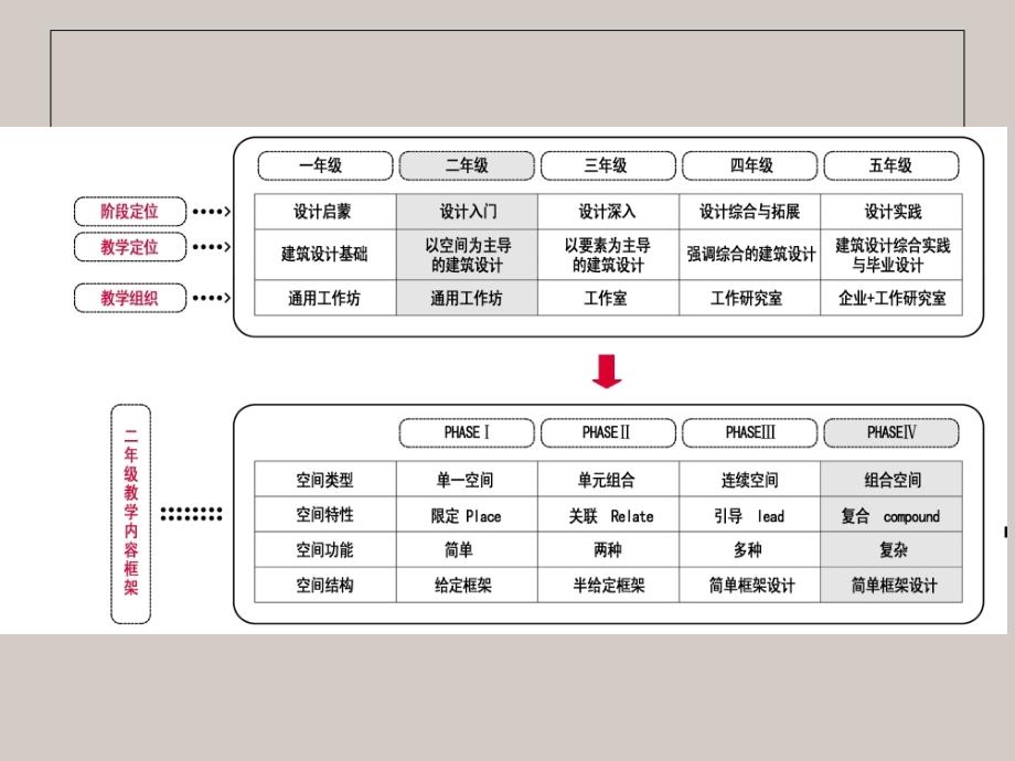 建筑设计课程PPT课件-组合空间设计_第2页