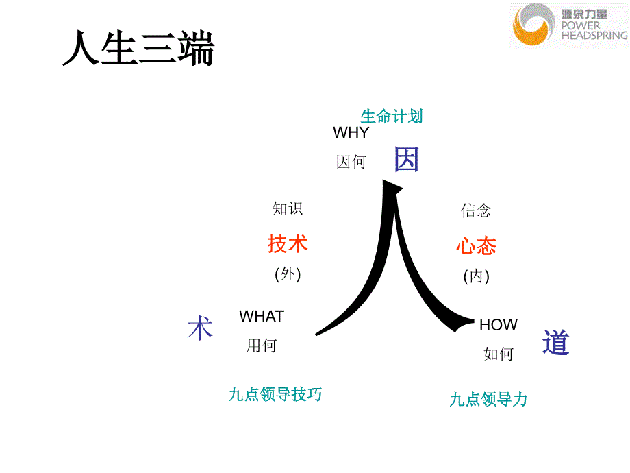 九点领导力_第3页