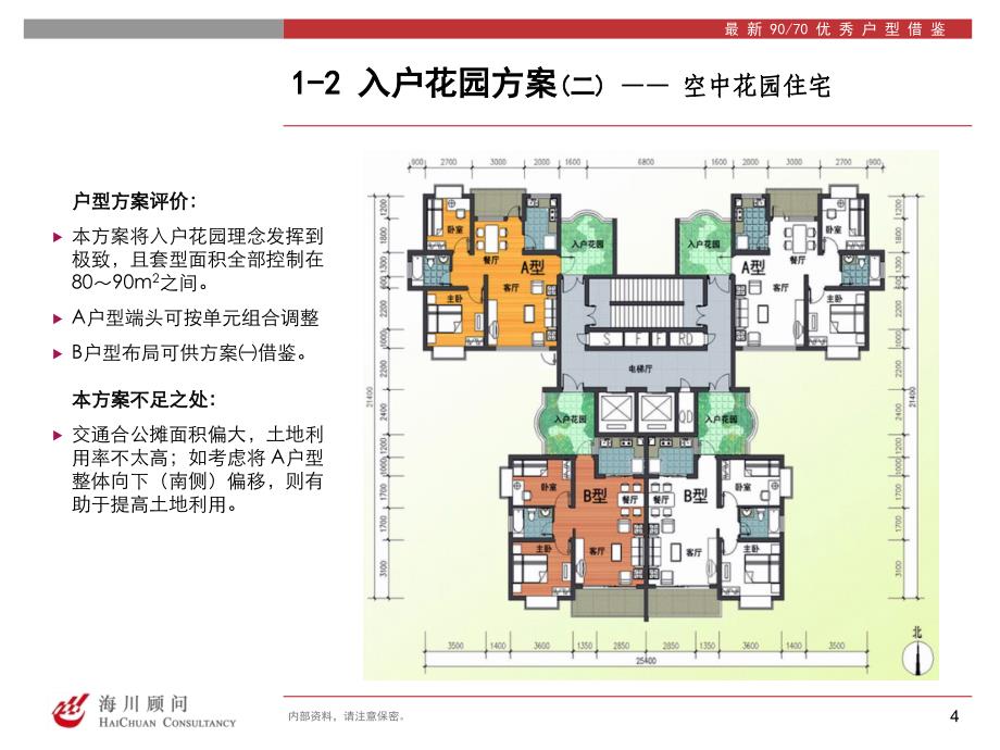 10最新9070优秀户型借鉴182485003_第4页