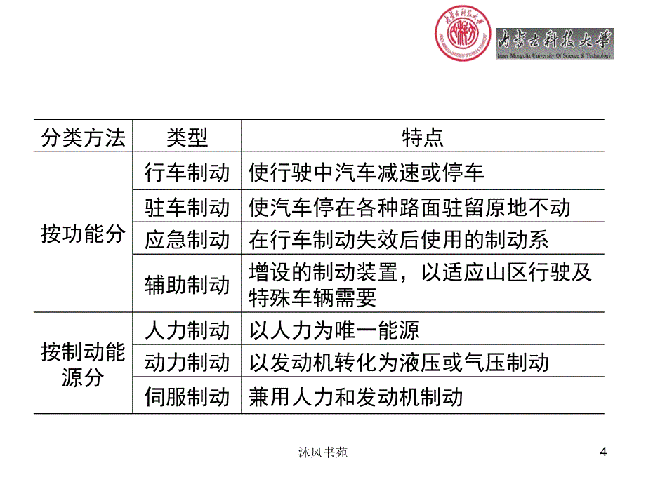 制动系-盘式制动器工作原理【应用材料】_第4页