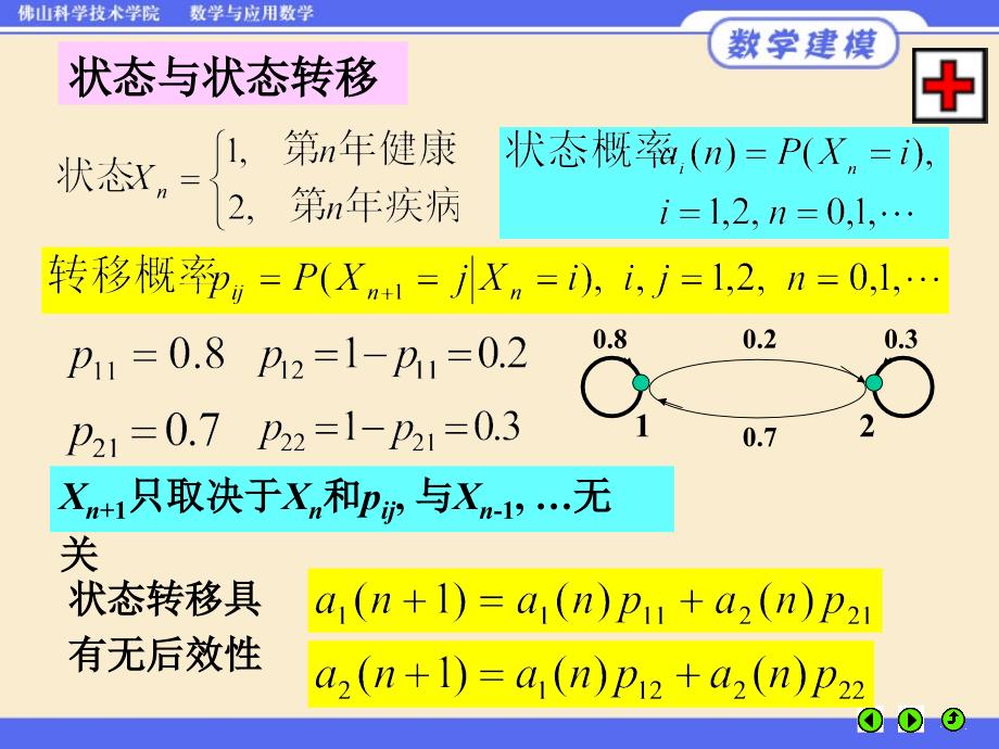 数学建模马氏链模型.ppt_第4页