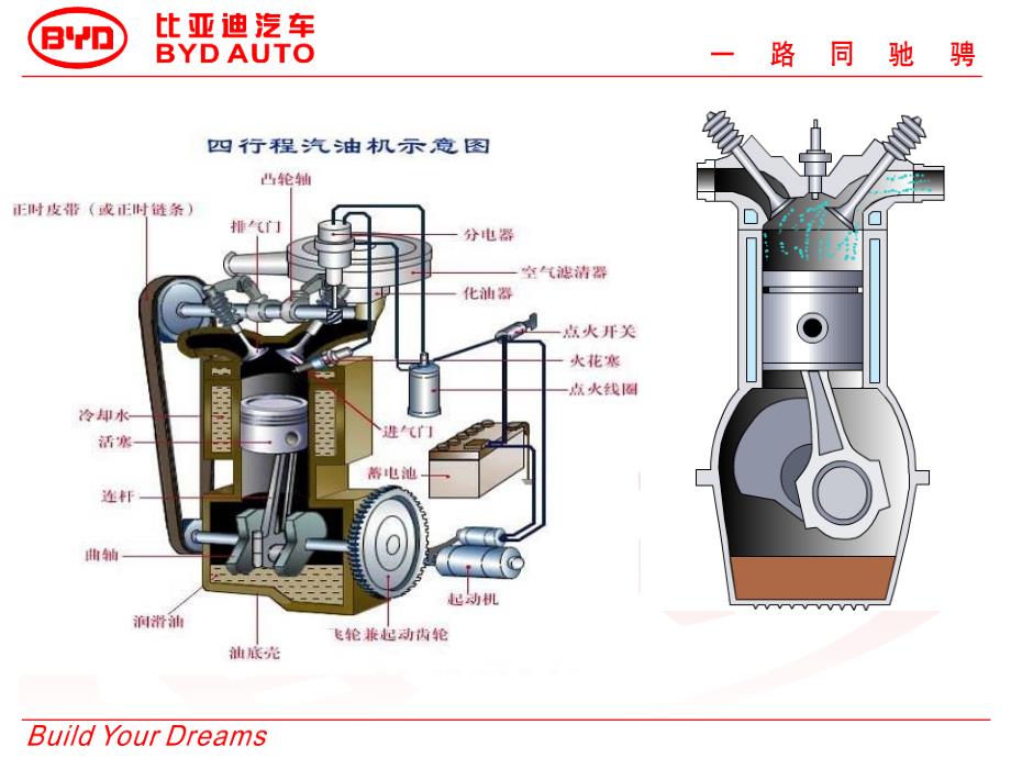 比亚迪汽车基础知识_第4页