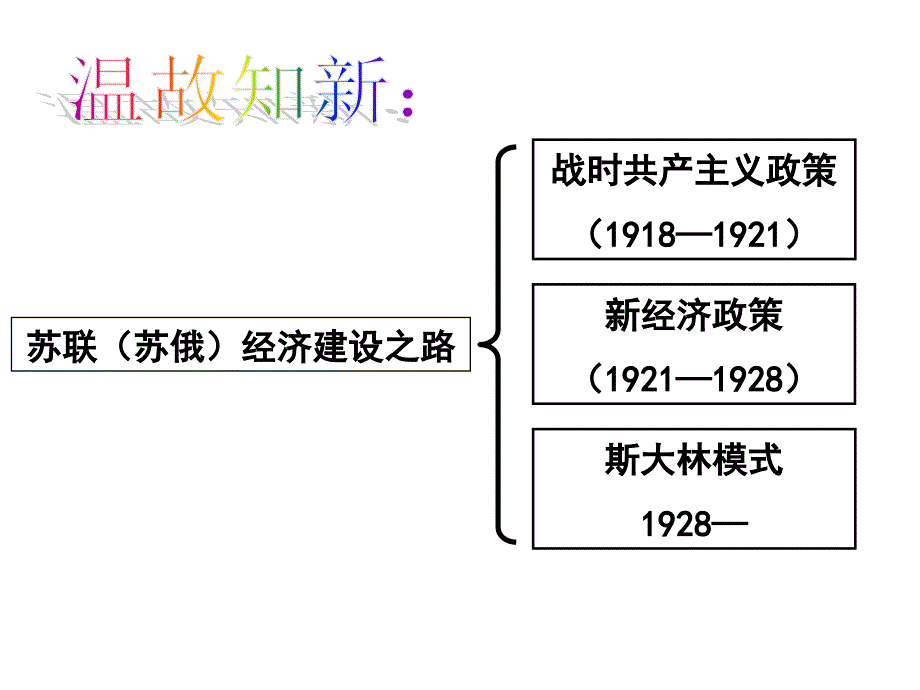 第三课苏联与东欧社会主义国家的改革与演变_第2页