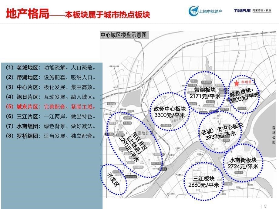 11月上饶中航城项目二三期产品定位报告80p_第5页