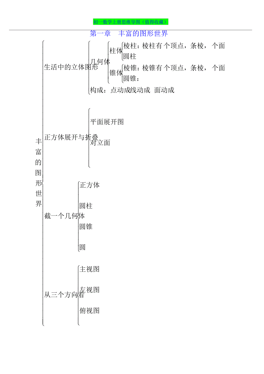 初一数学上册思维导图(清晰版)_第1页