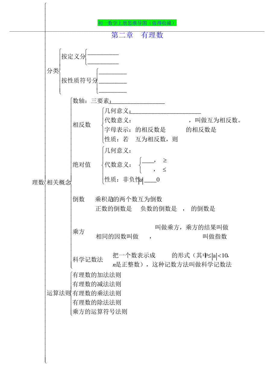 初一数学上册思维导图(清晰版)_第2页