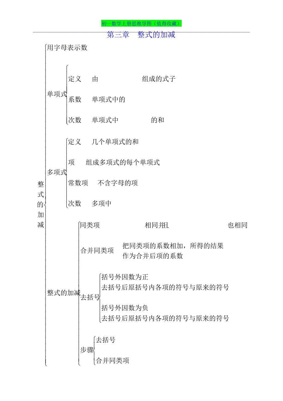 初一数学上册思维导图(清晰版)_第3页