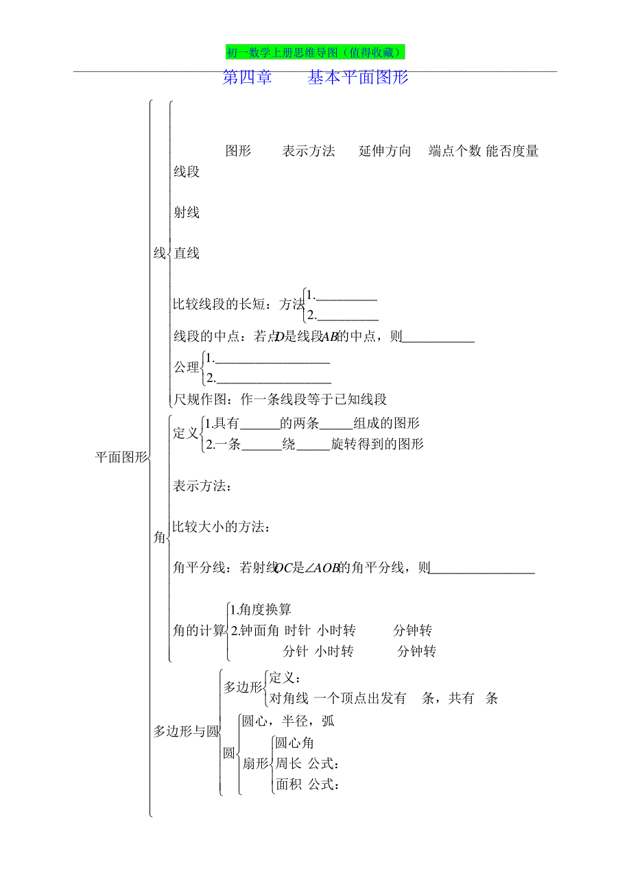 初一数学上册思维导图(清晰版)_第4页