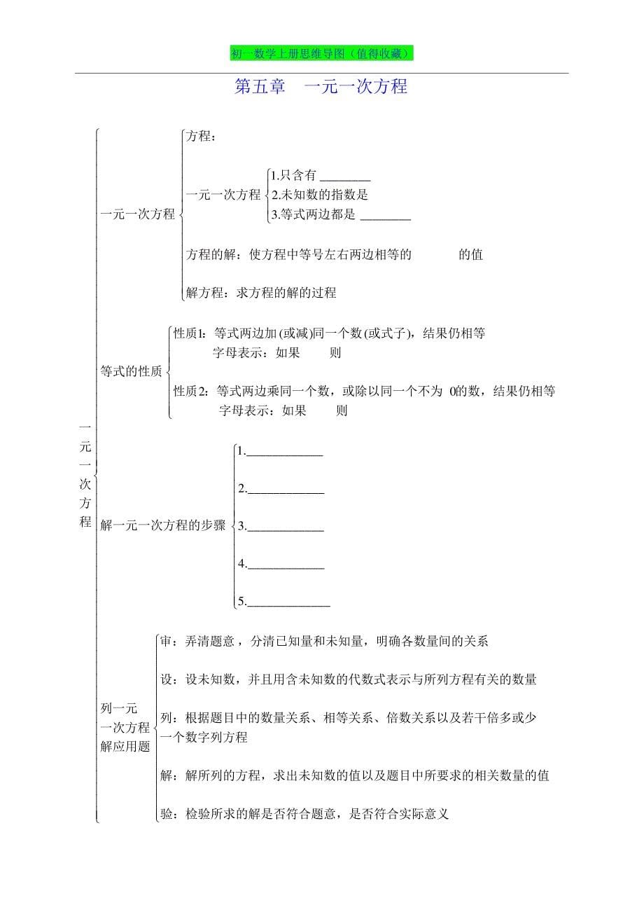 初一数学上册思维导图(清晰版)_第5页