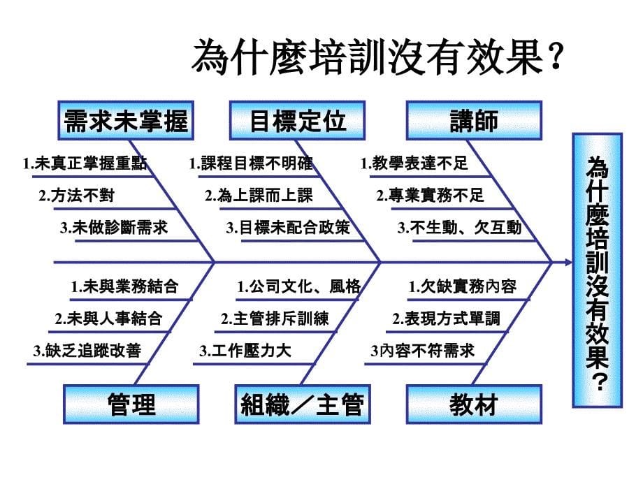 如何做好企业培训规划教案_第5页