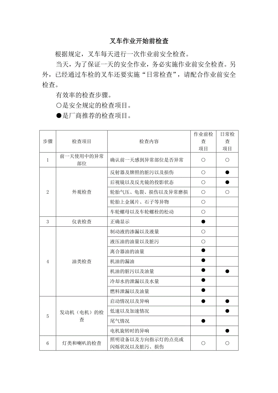 叉车作业开始前检查_第1页