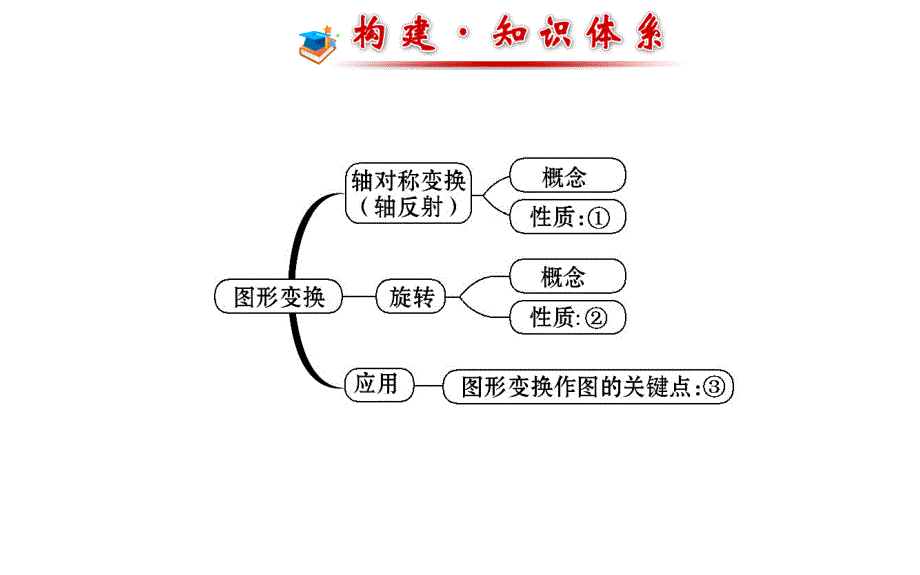 湘教版七年级数学下册第5章轴对称与旋转专题复习ppt课件30页_第2页