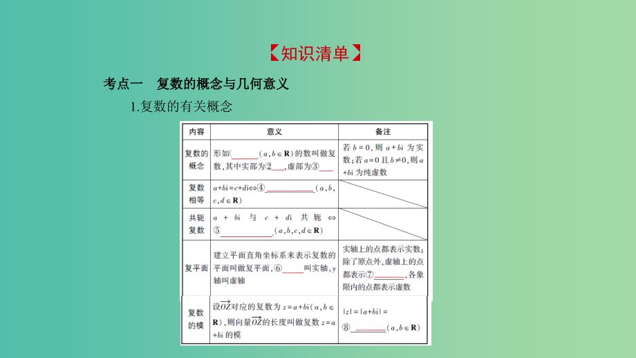 2019高考数学一轮复习 第十三章 数系的扩充与复数的引入课件 文.ppt_第2页