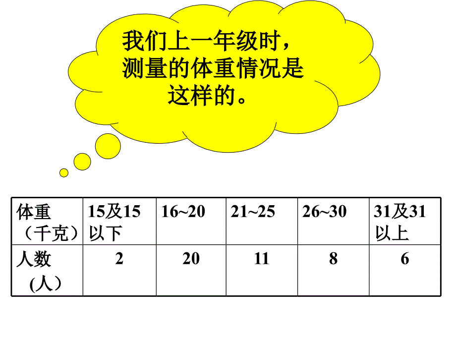 冀教版二年级数学上册课件 复式统计表_第3页