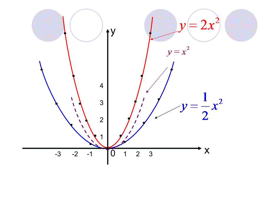 二次函数（2）_第4页