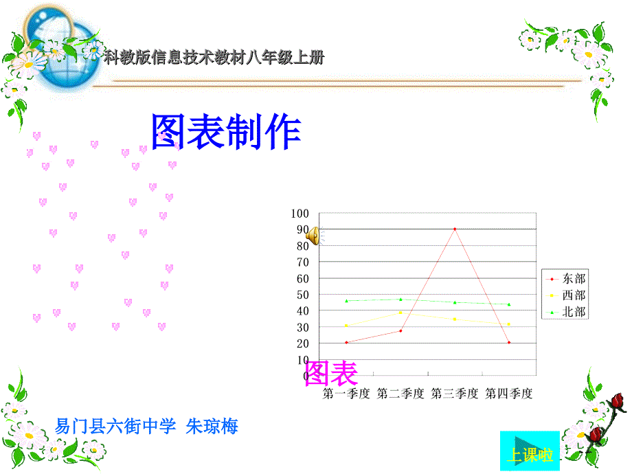 图表制作修改_第1页