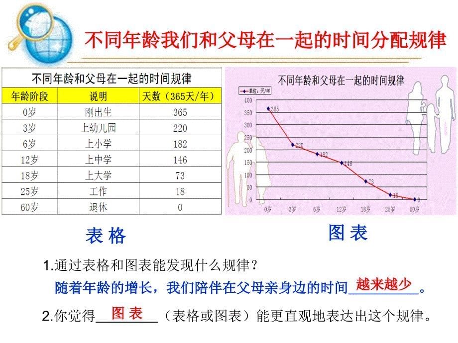 图表制作修改_第5页