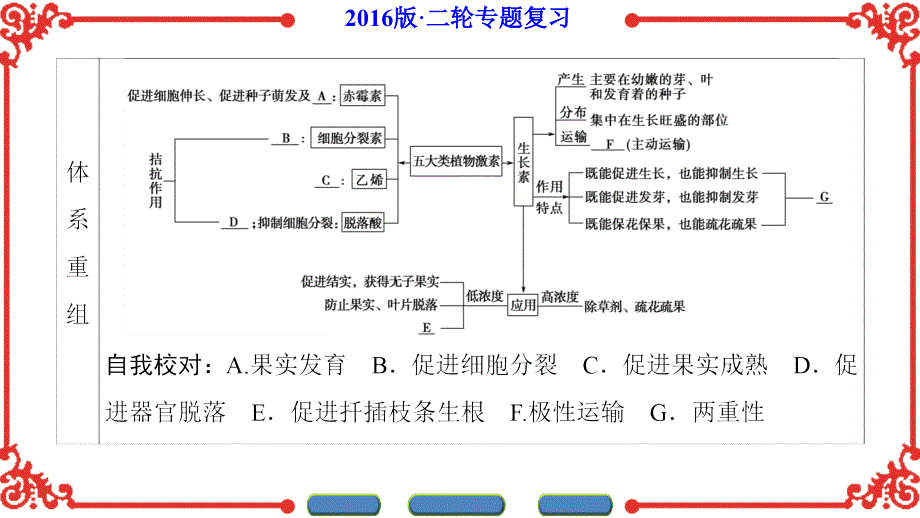 第1部分-专题5-第3讲_第3页