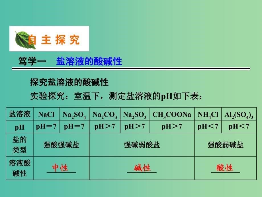 高中化学 专题3 第3单元 第1课时 盐类的水解反应课件 苏教版选修4.ppt_第5页