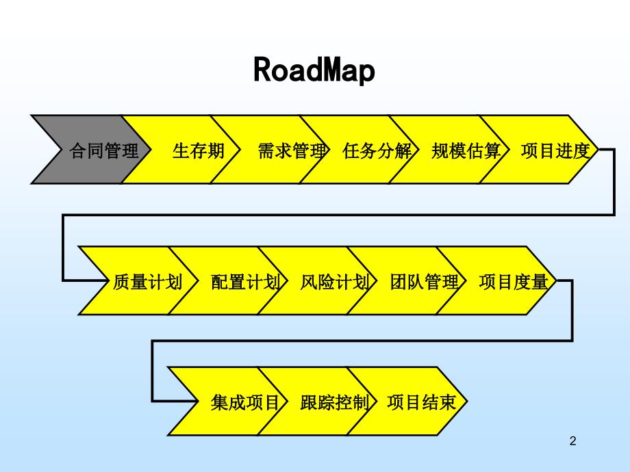 软件项目管理案例教程韩万江_第3页