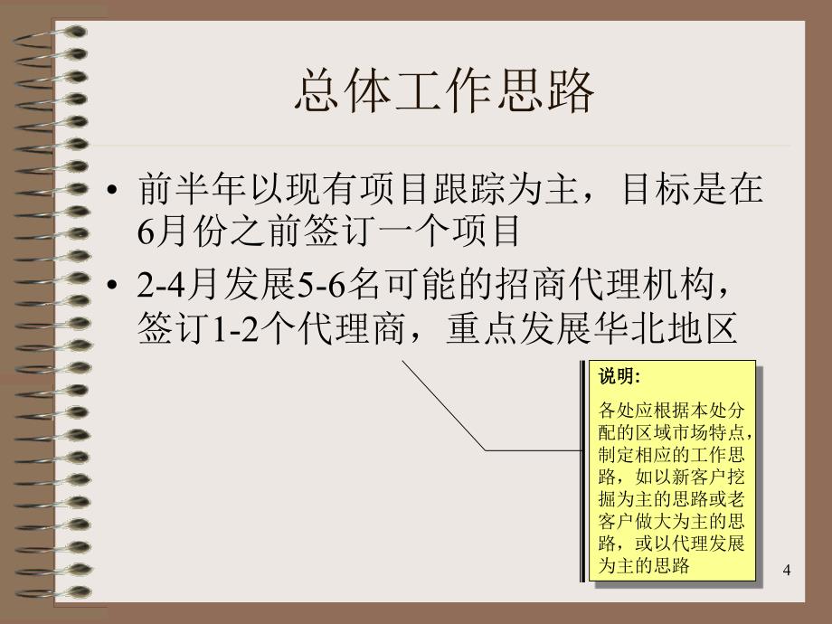 招商中心课件 年度工作计划_第4页