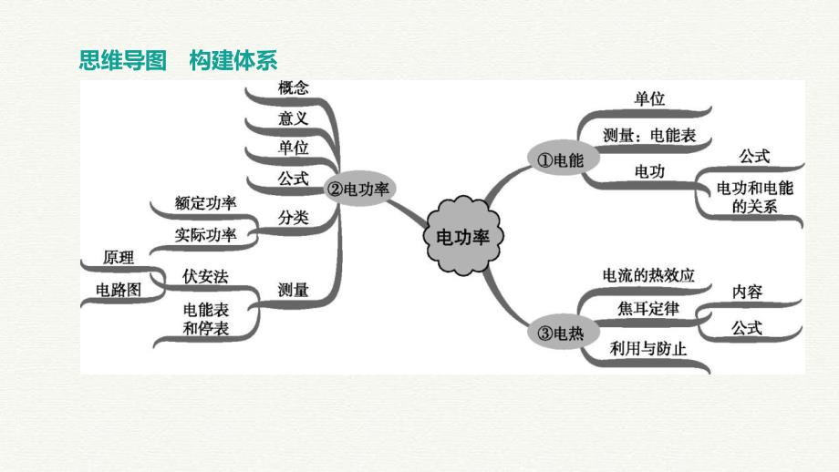 山西省2020中考物理电能电功率专题复习_第2页