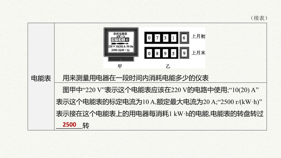 山西省2020中考物理电能电功率专题复习_第4页