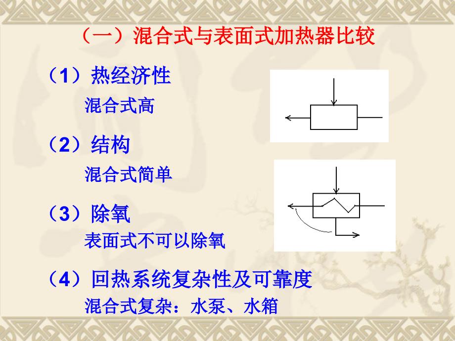 发电厂的回热加热系统_第4页