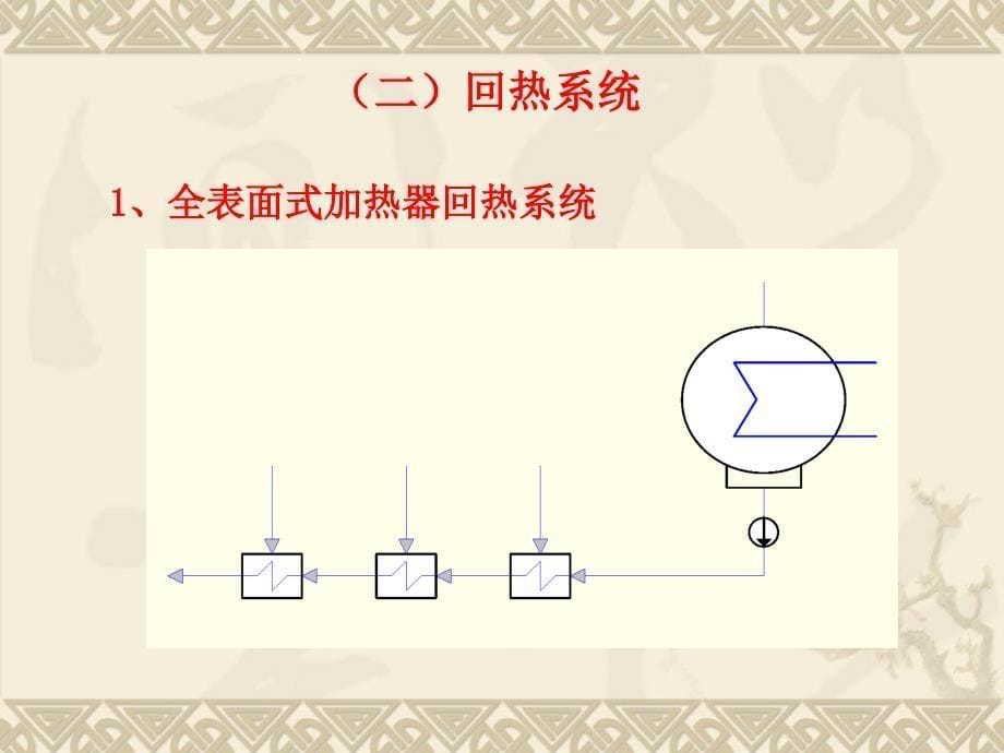 发电厂的回热加热系统_第5页